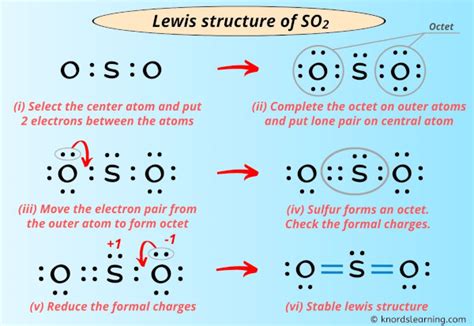 so2 lewis dot|Lewis Structure of SO2 (With 6 Simple Steps to .